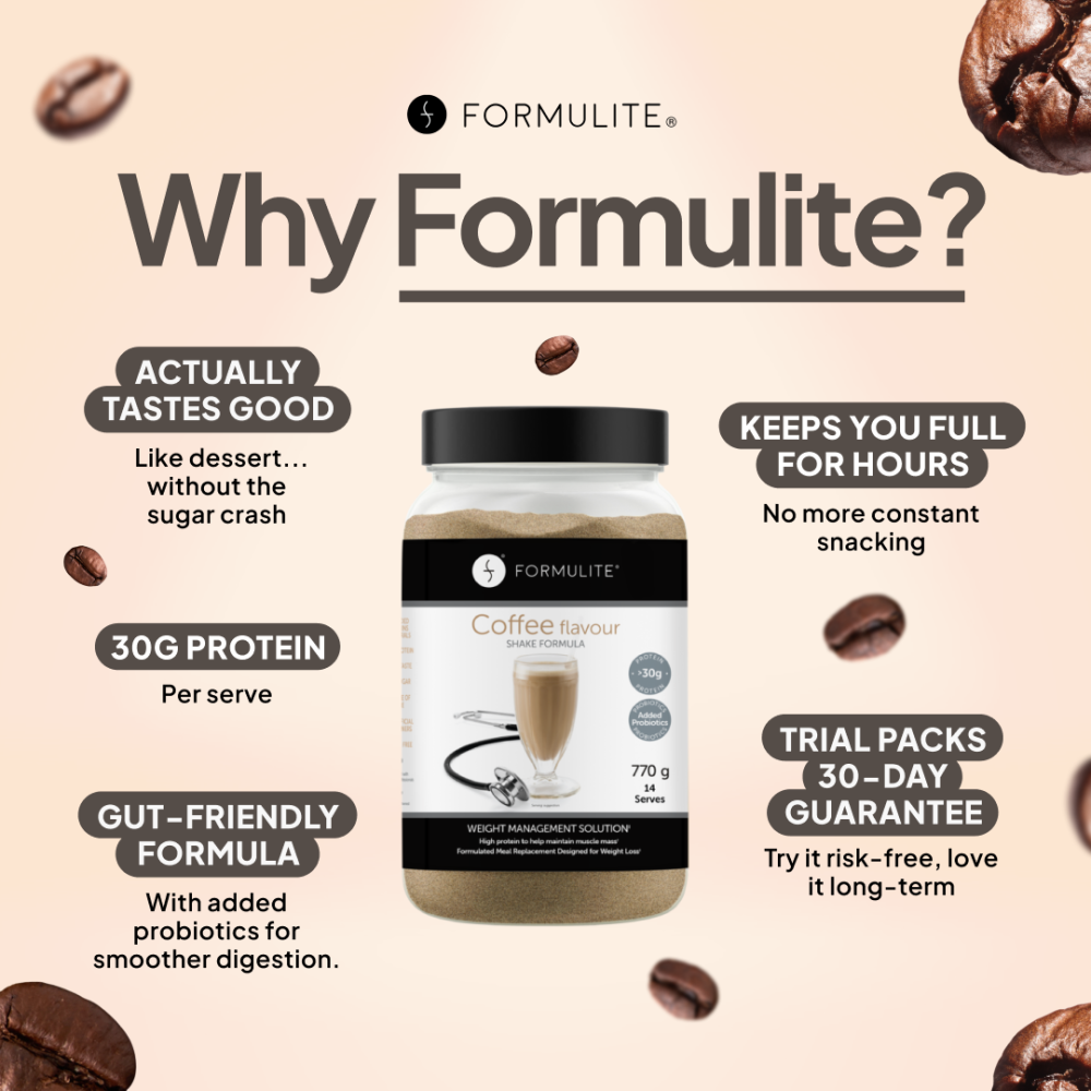 Formulite coffee flavor shake ad, featuring a product jar with benefits listed: tastes good, full for hours, 30g protein.